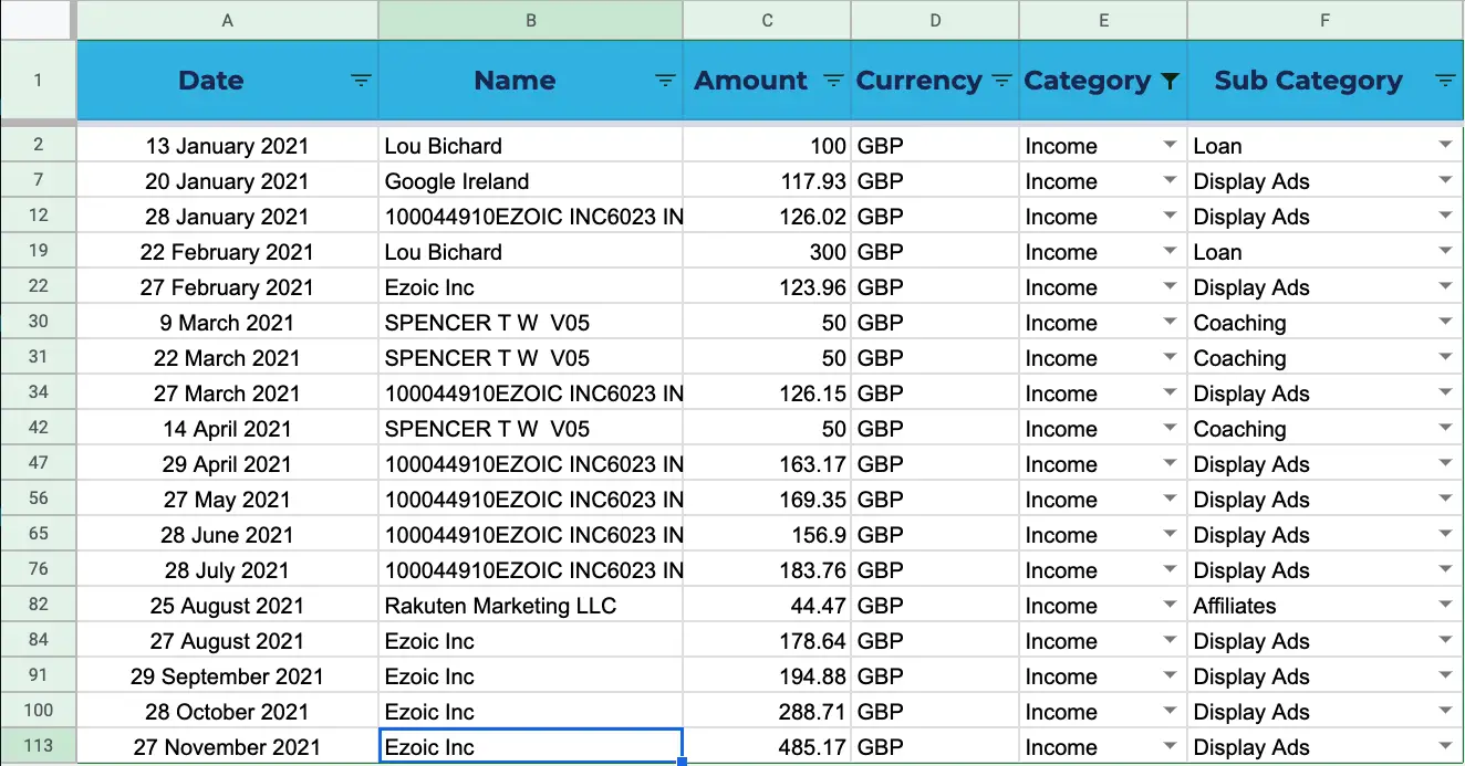 Open Up The Cloud 2021 Income