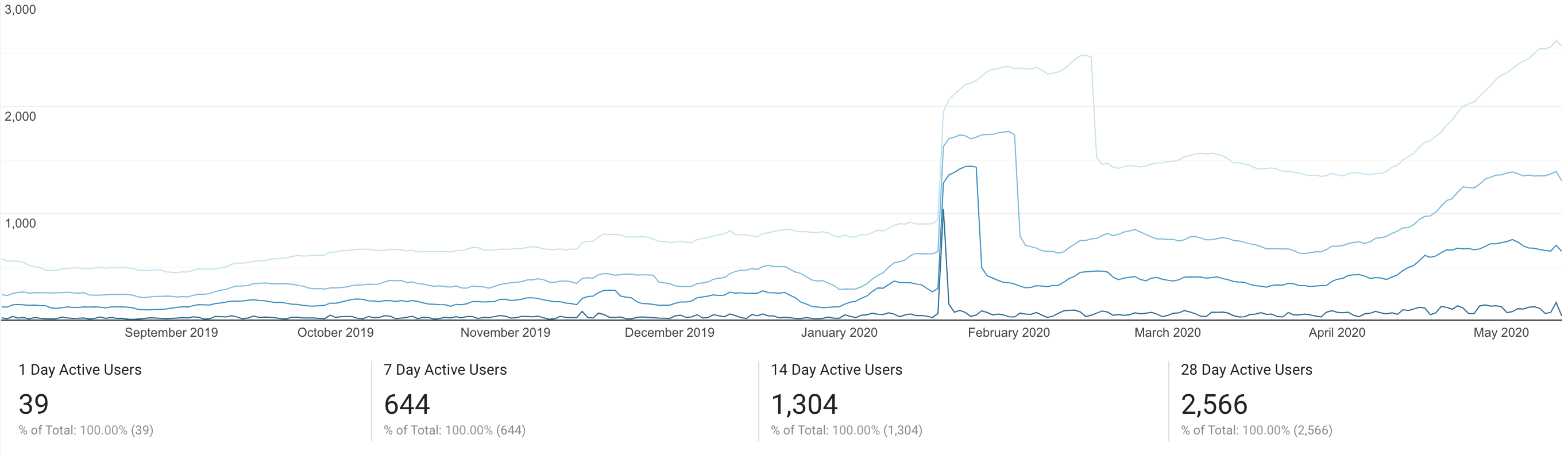 Website Stats 2019-2020