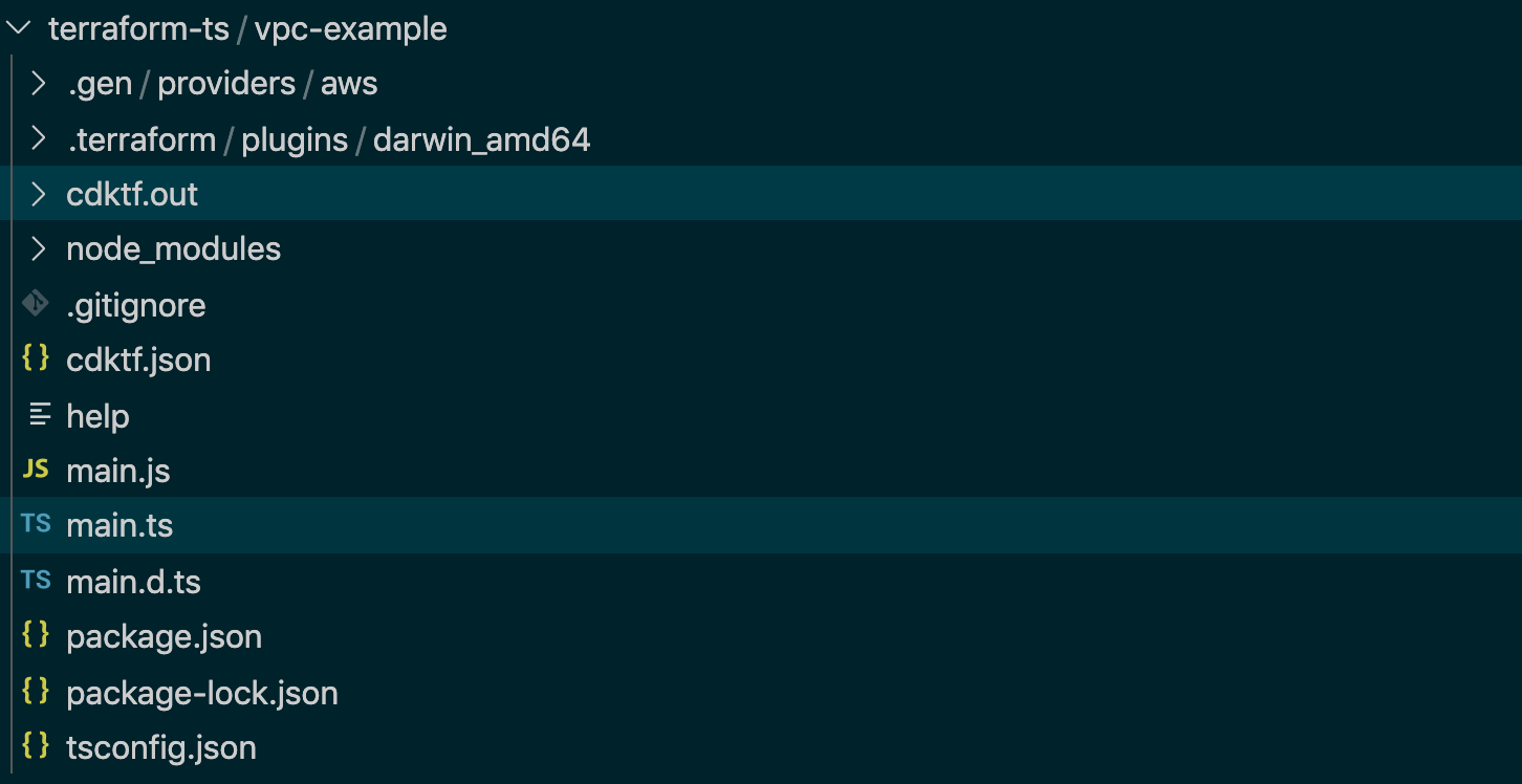 CDK Folder Structure