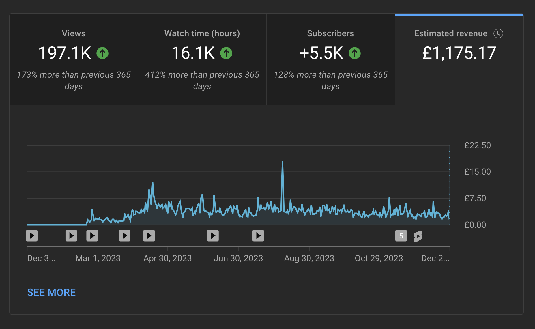 YouTube Analytics 2023