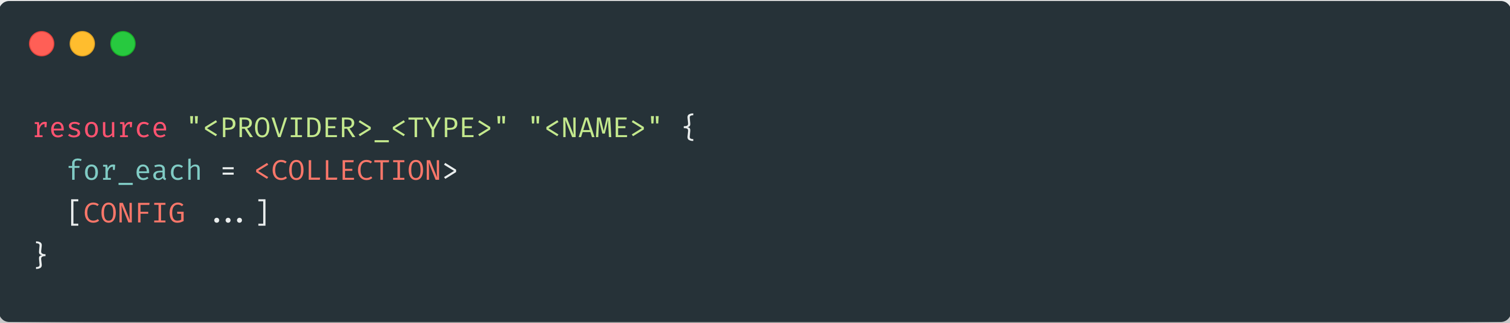 A Terraform Loop Example