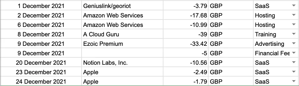 Open Up The Cloud Expenses