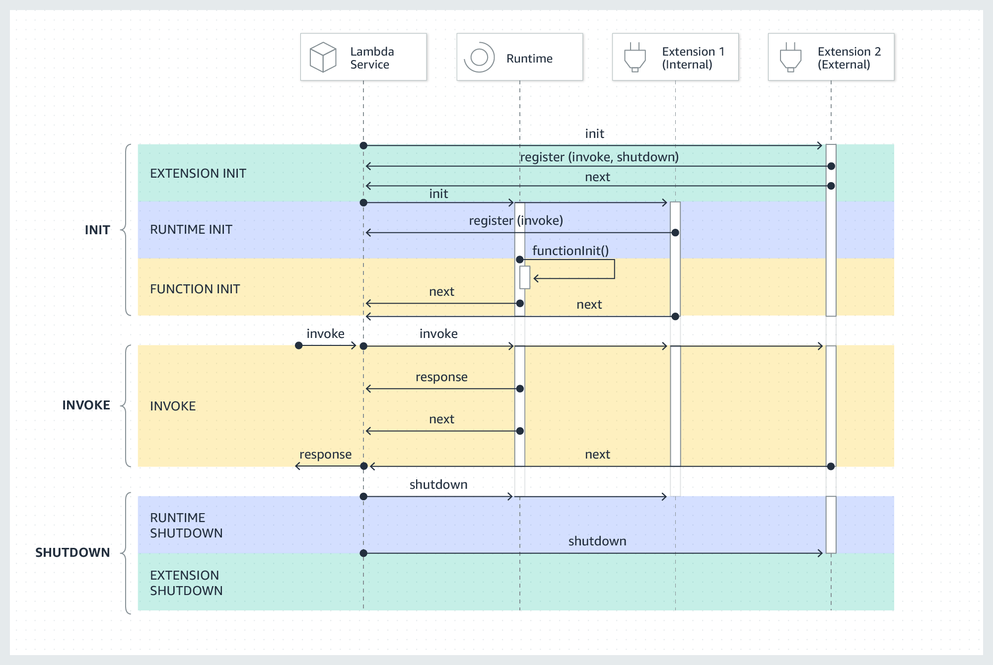 Lambda Extensions - What Are They, And Should You Care?