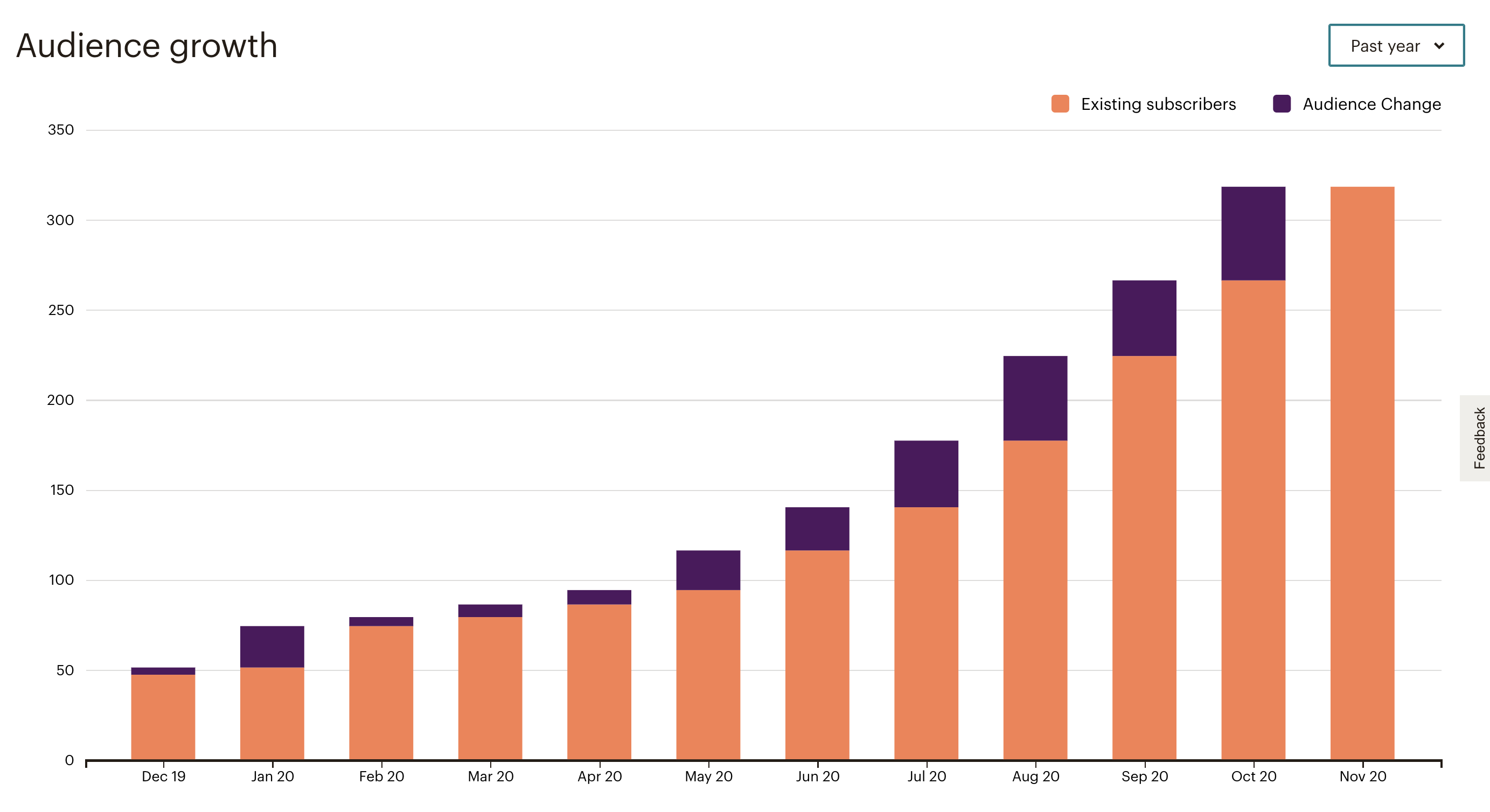 Mailchimp Newsletter Sign-Ups.