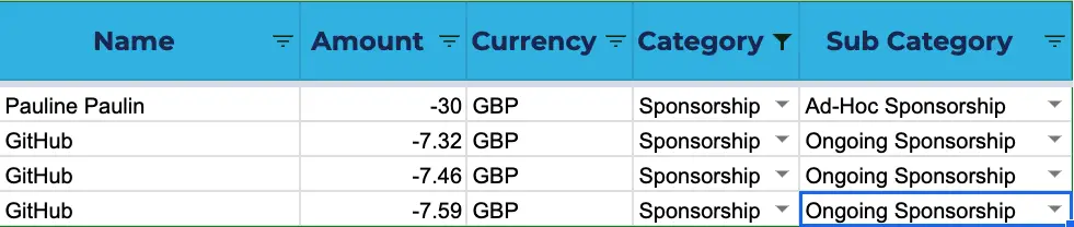 Open Up The Cloud 2021 Sponsorships