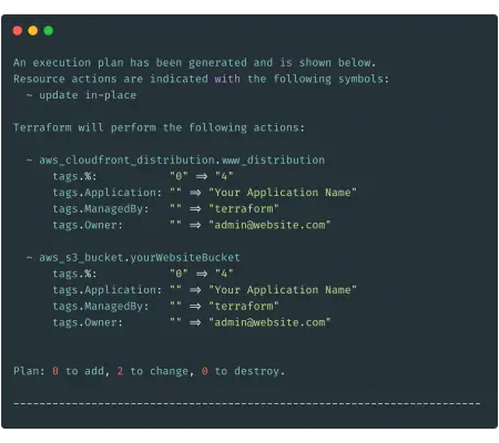 Declarative vs. Imperative Infrastructure As Code