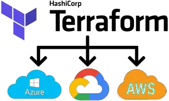 5 Important Reasons To Learn Terraform Before Cloud Computing Open Up The Cloud