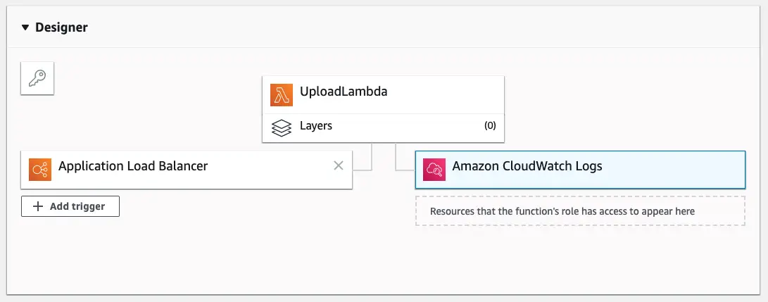 AWS Lambda Designer