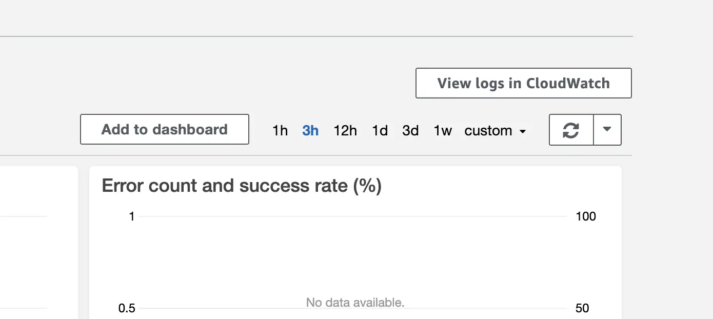 Monitor Lambda Logs