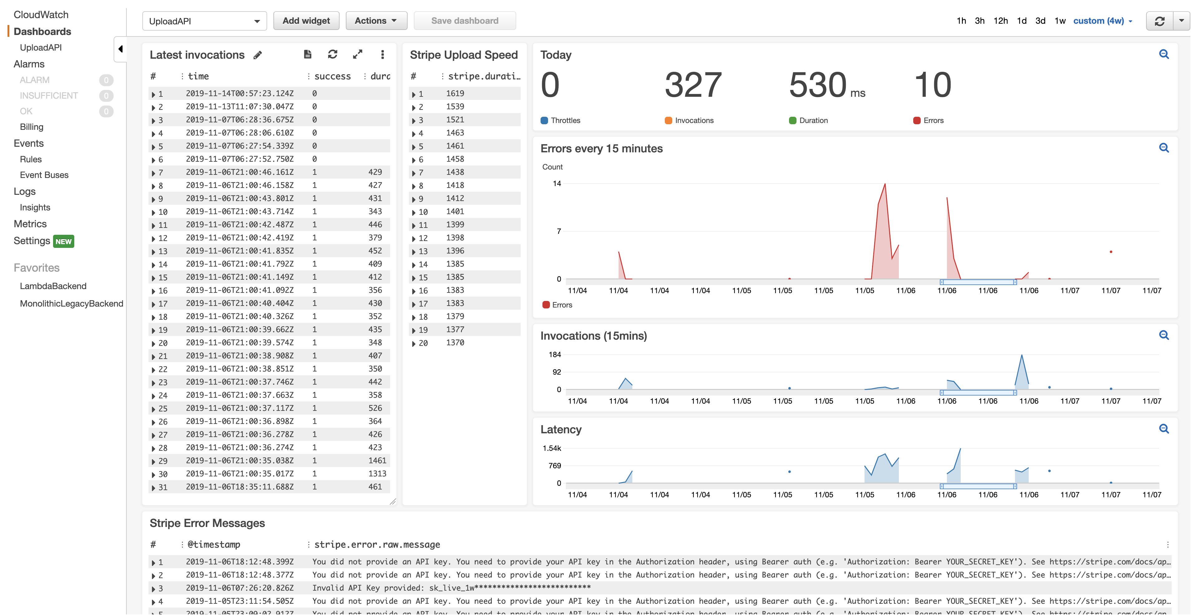 A CloudWatch Dashboard