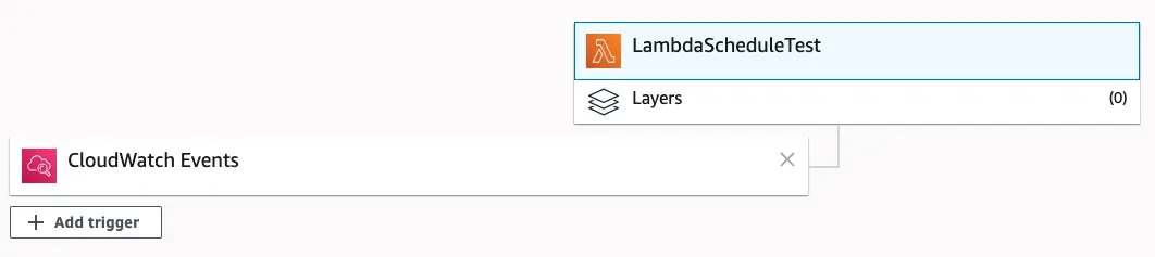 AWS Lambda CloudWatch Event Source