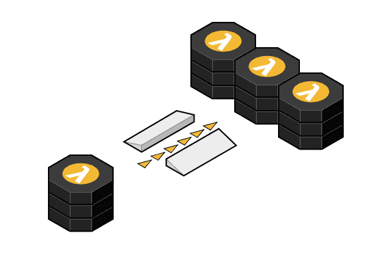 Lambda Diagram