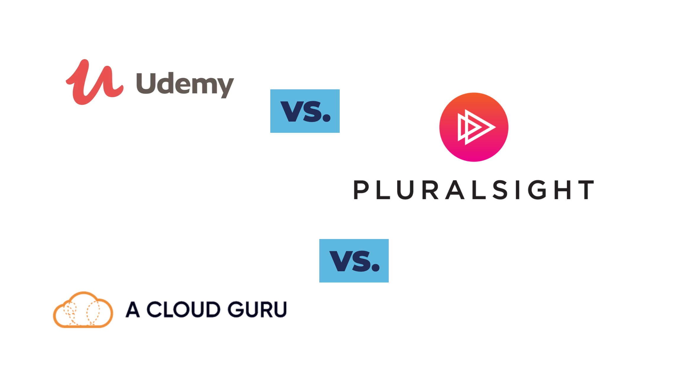 udemy vs pluralsight vs acloudguru