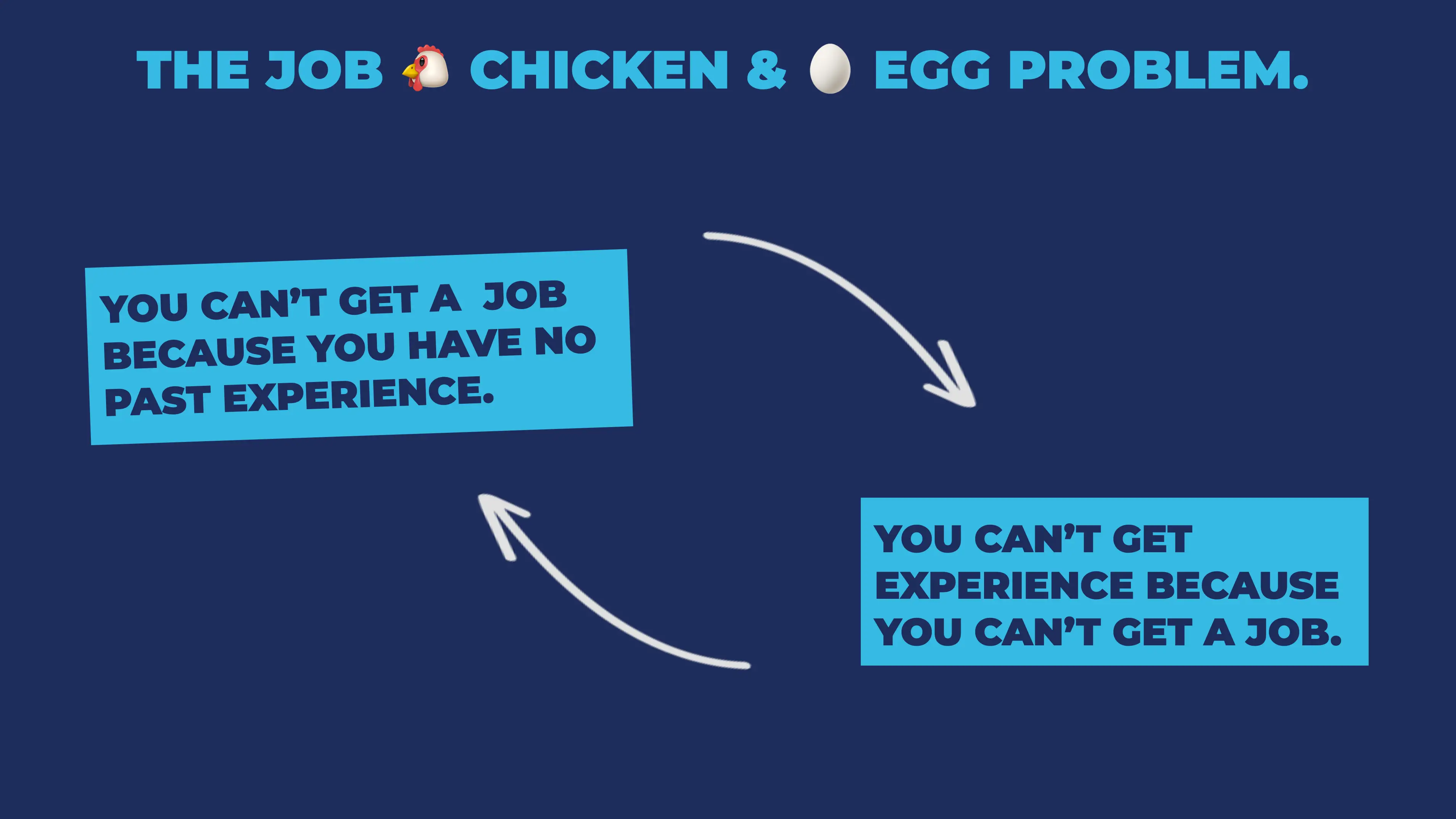 Chicken or egg problem: No job because no experience, no experience because no job. 