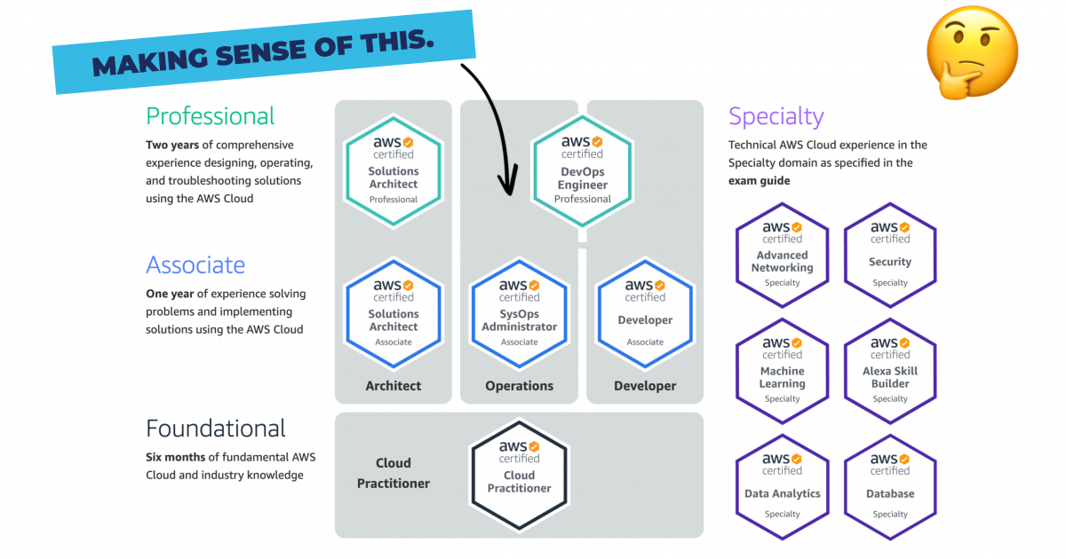AWS-Certified-Cloud-Practitioner Lernressourcen
