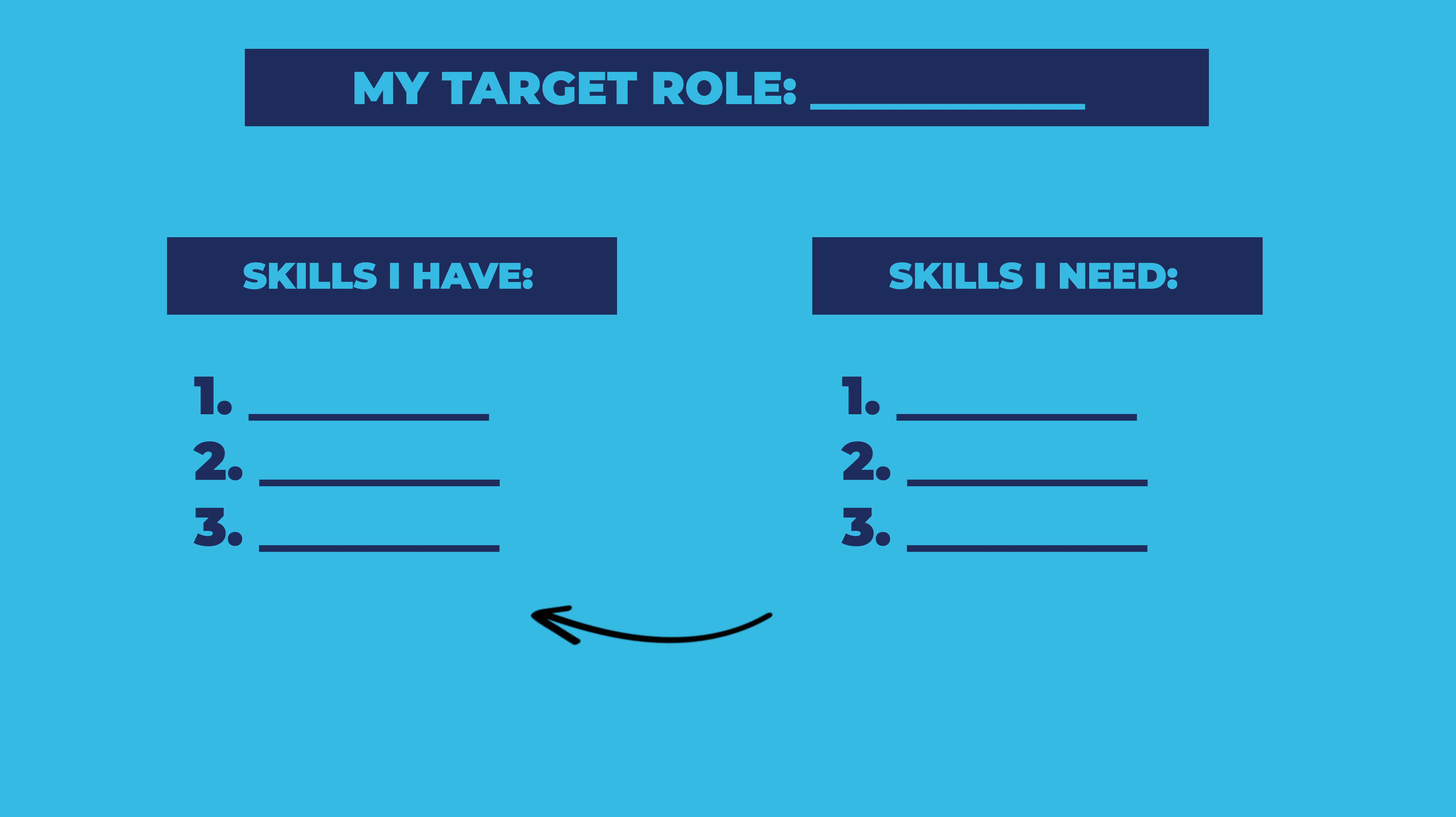 Skills short-list