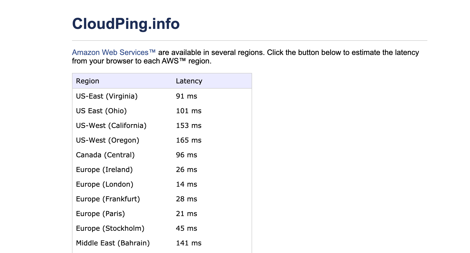 Cloud Ping Results