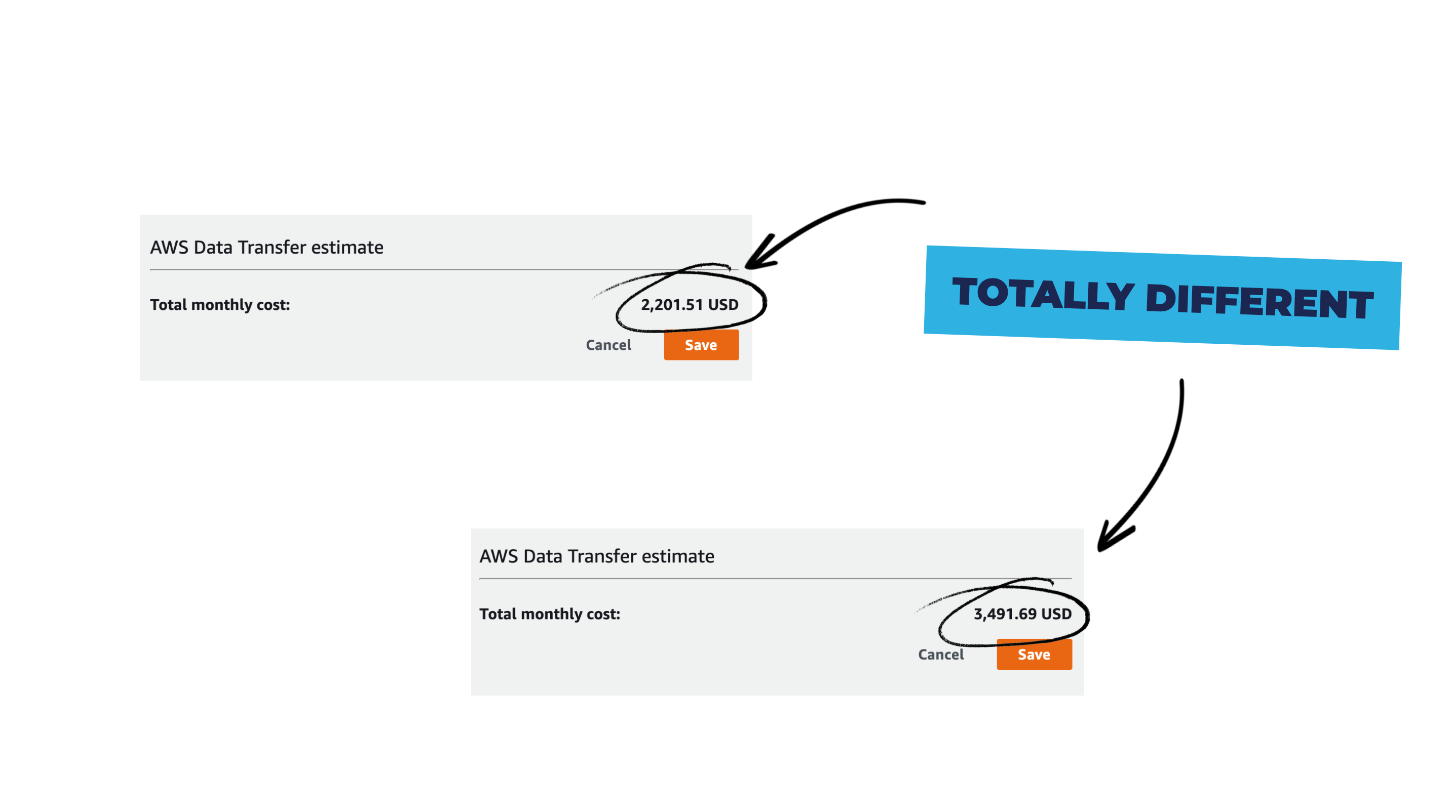 Comparing data transfer costs between AWS regions