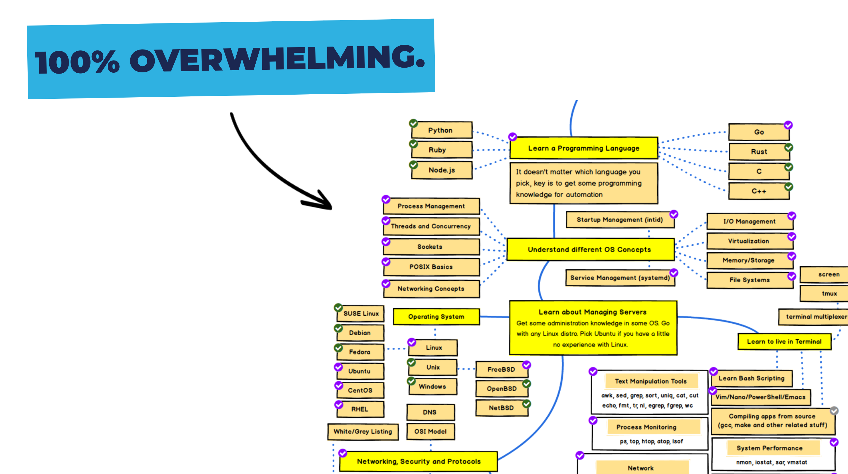 Rust developer roadmap фото 87